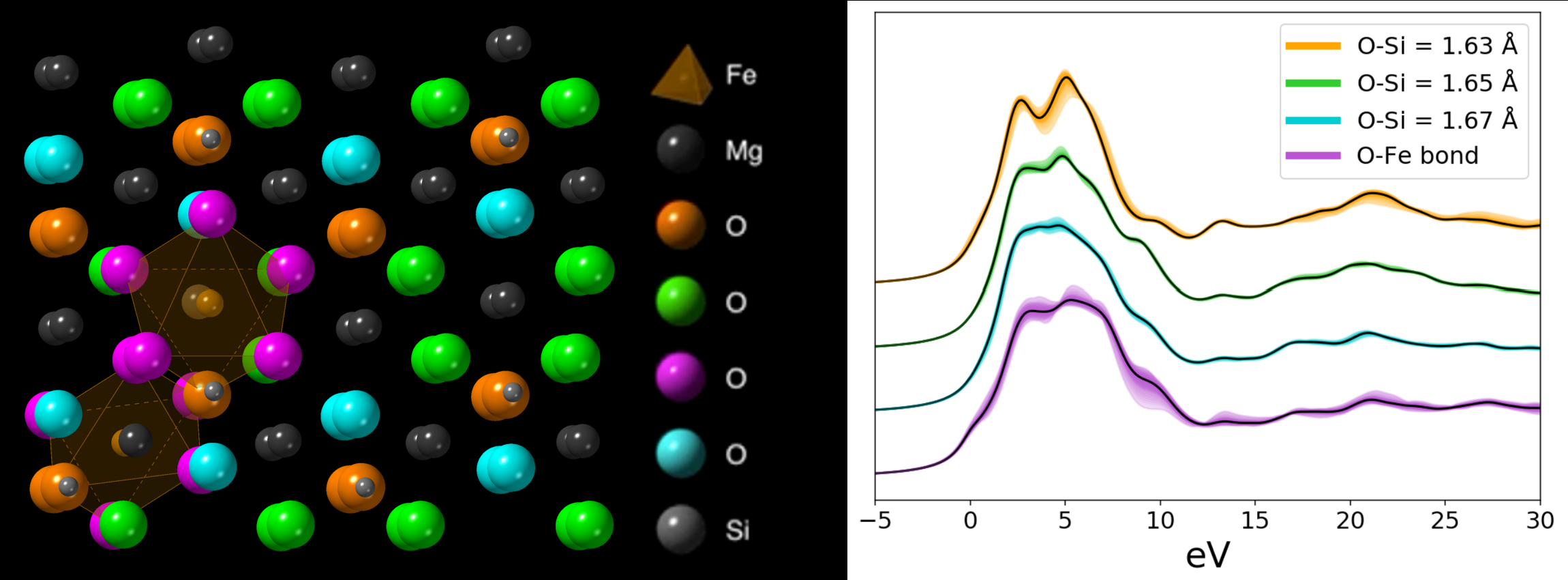XSPECTRA X-ray absorption simulation